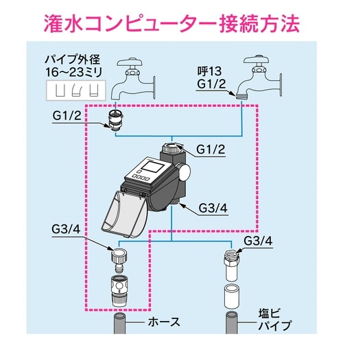 潅水コンピューター