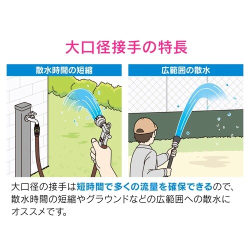 ネジ口金セット