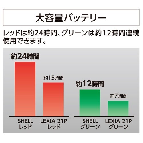 レーザーロボ SHELL レッド