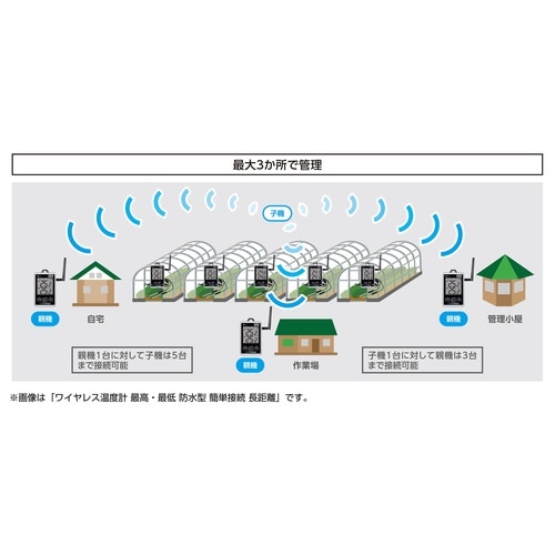 ワイヤレス温度計
