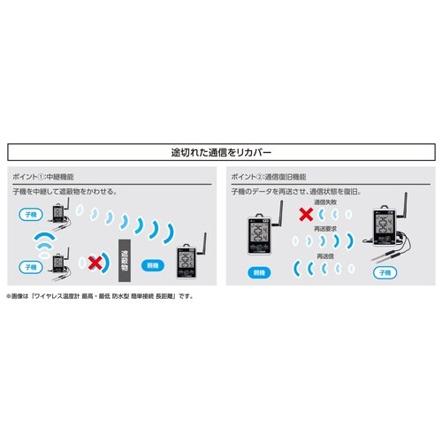 ワイヤレス温度計