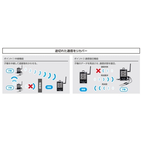 ワイヤレス温度計