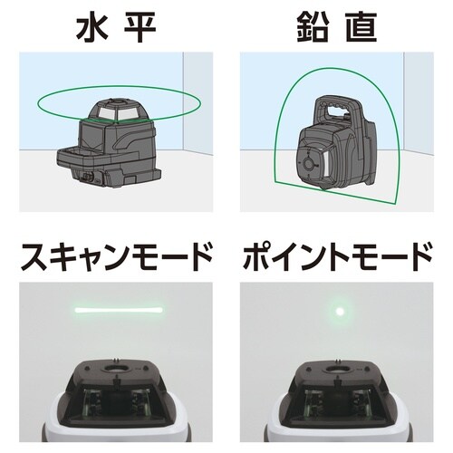 スピニングレーザー