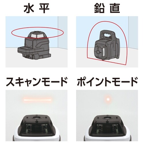 スピニングレーザー