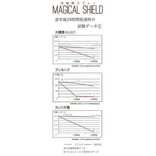 マジカルシールド 100ml