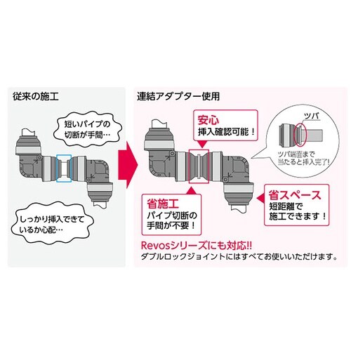 HPJ3型 連結アダプター