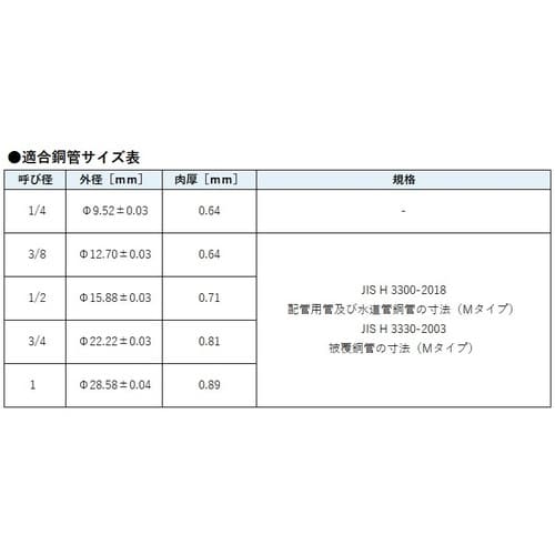 水道用銅管継手