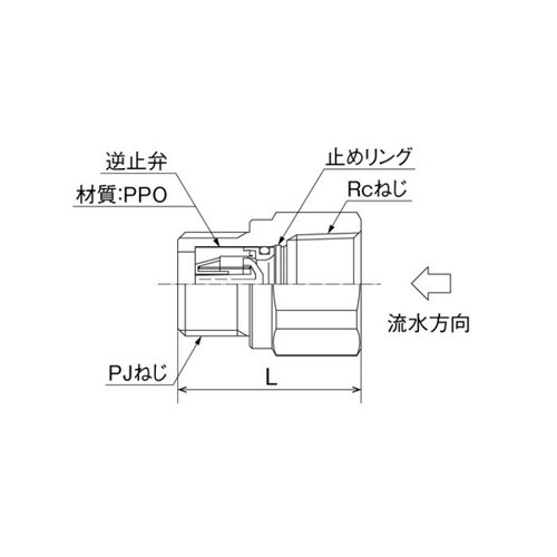耐熱逆止弁付ニップル