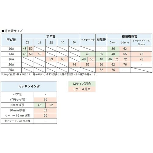 SDL5型 可変サドル