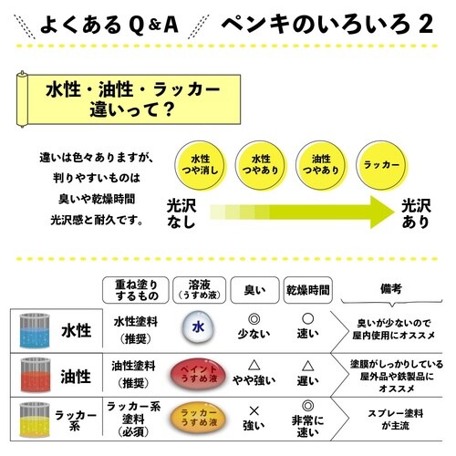 マットペイント