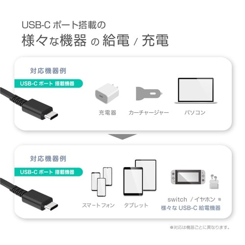 USBケーブル
