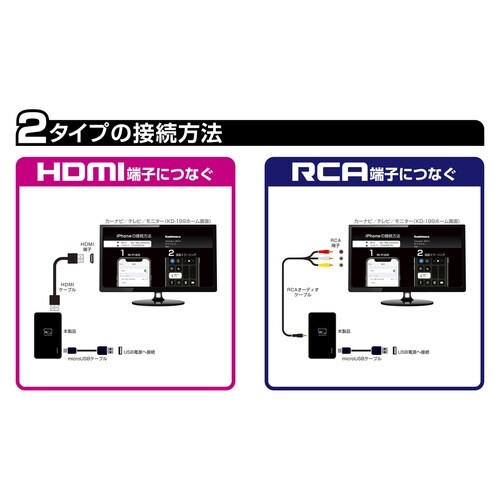 HDMI/RCA
