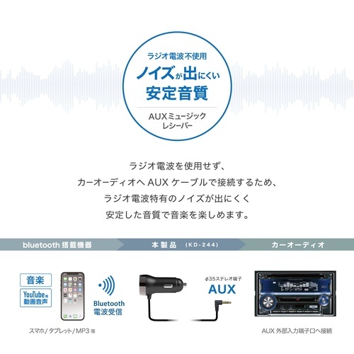 USB1ポート