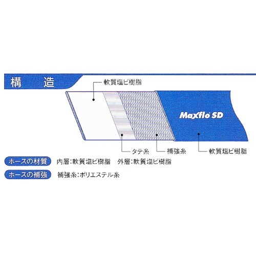 Maxflo SD 125mmx10m
