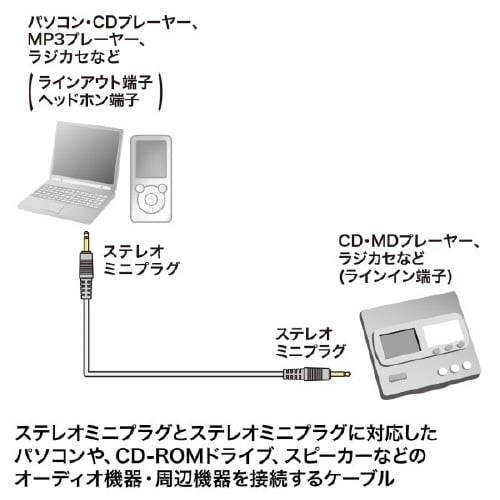 オーディオケーブル KM−A2−36K2
