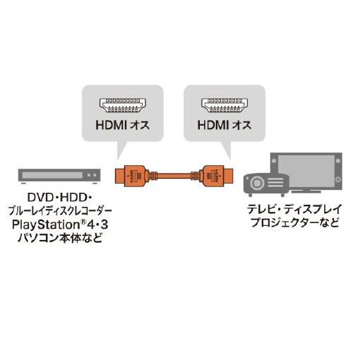 ハイスピードHDMIケーブル 2m