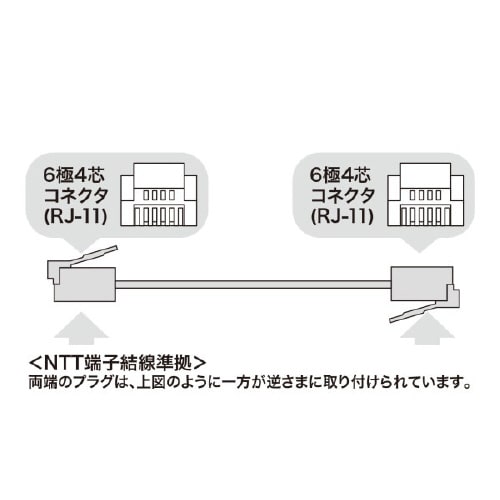 エコロジー電話ケーブル TEL−E4−20N2