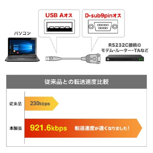 USB−RS232Cコンバータ 0.3m
