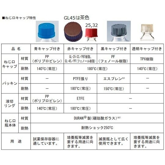 【純水洗浄】ねじ口瓶丸型(デュラン(R)