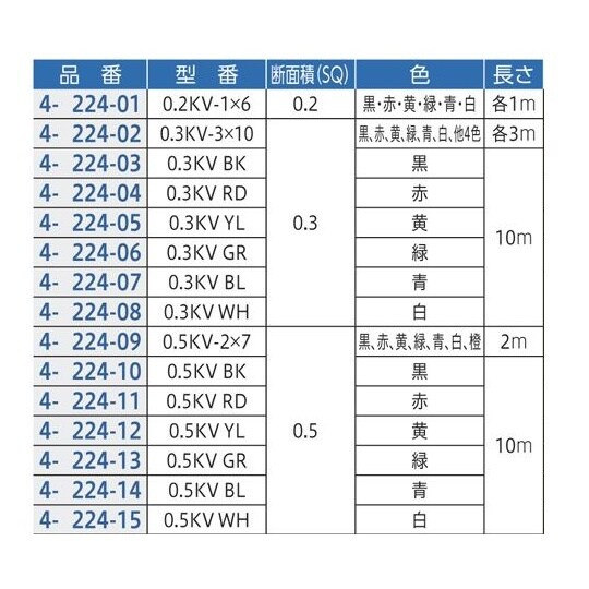 ビニル電線 0.3KV BK