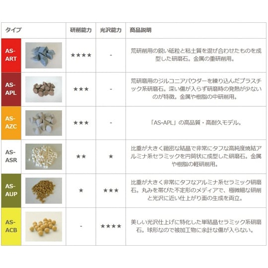 ASバレルメディア 荒研磨 湿式バレル研