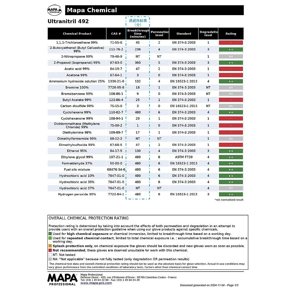 ウルトラニトリル手袋 492−9