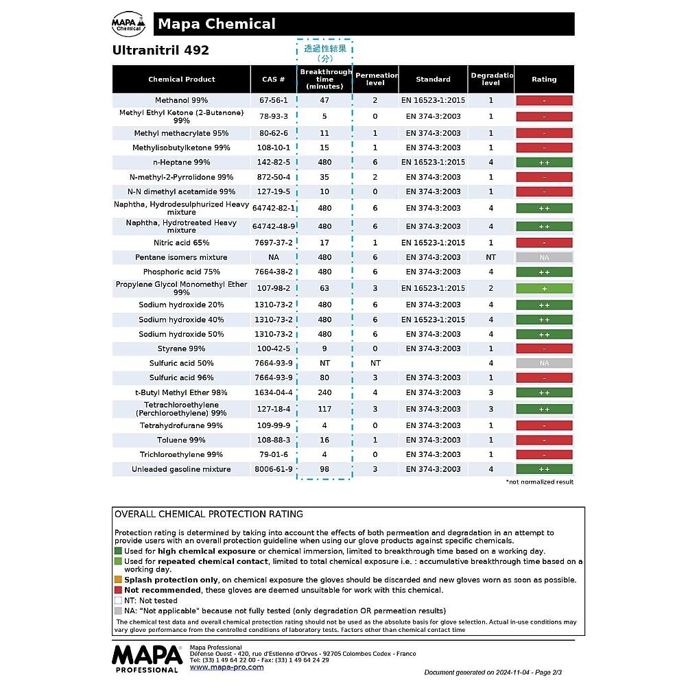 ウルトラニトリル手袋 492−9
