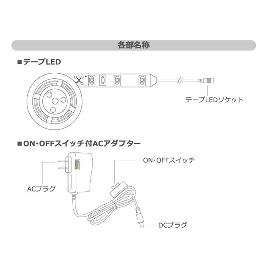 YHL−120Y LEDテープライト