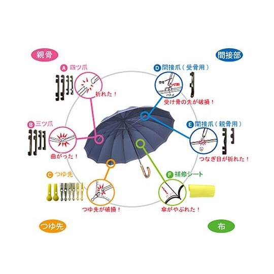 US−029 傘修理セット2