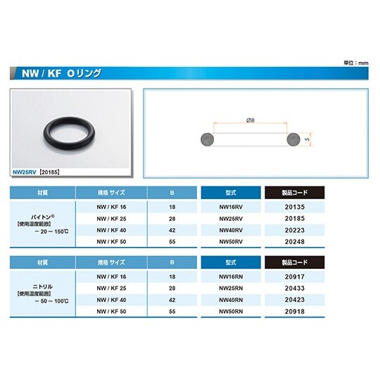 NW25RV OリングViton