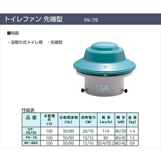 PK−75 ダッシュファン