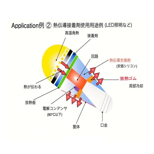 HDR−A25−80 高性能放熱ゴム