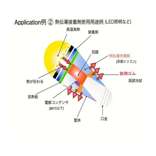HDR−A25−40/12高性能放熱ゴム