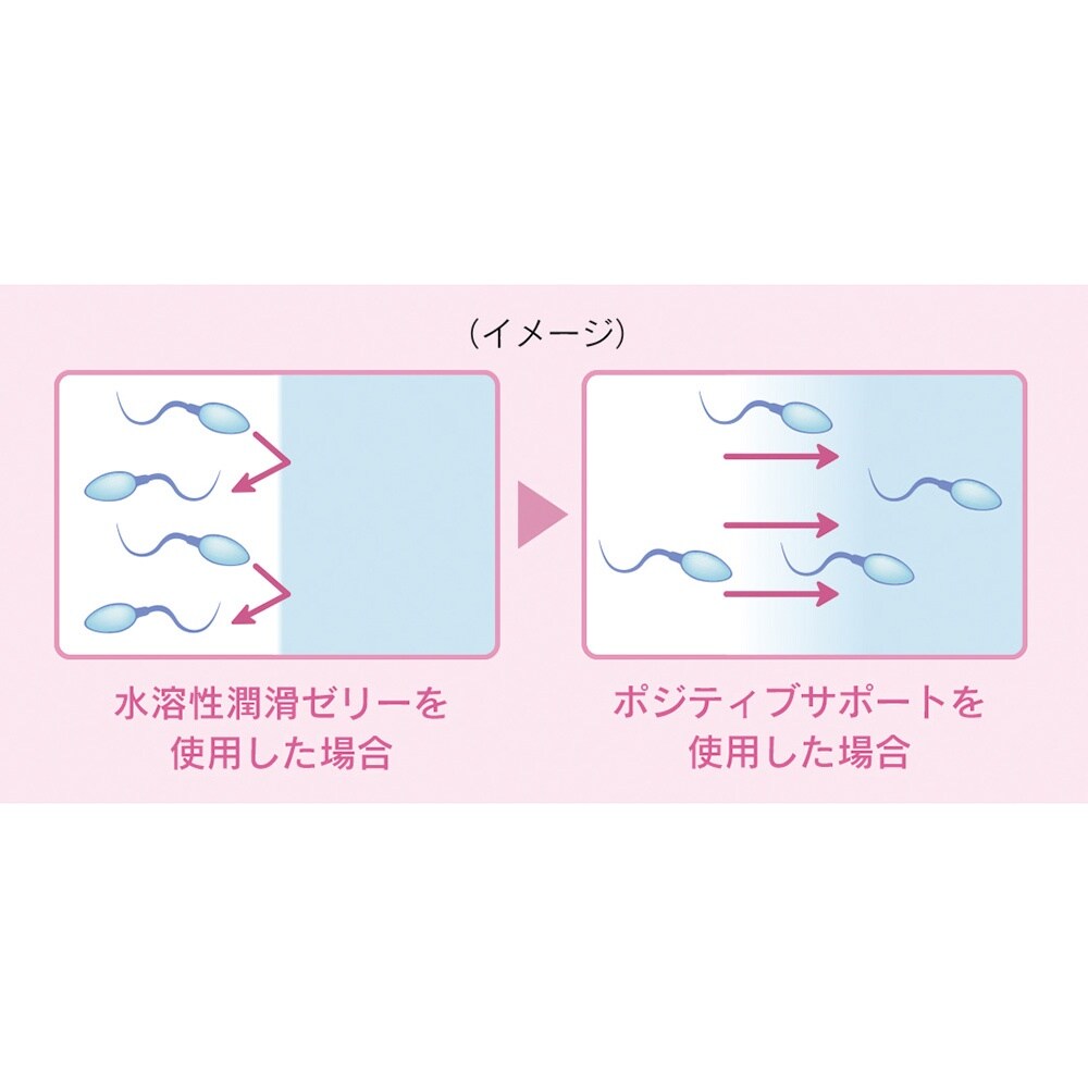 ポジティブサポート JJ