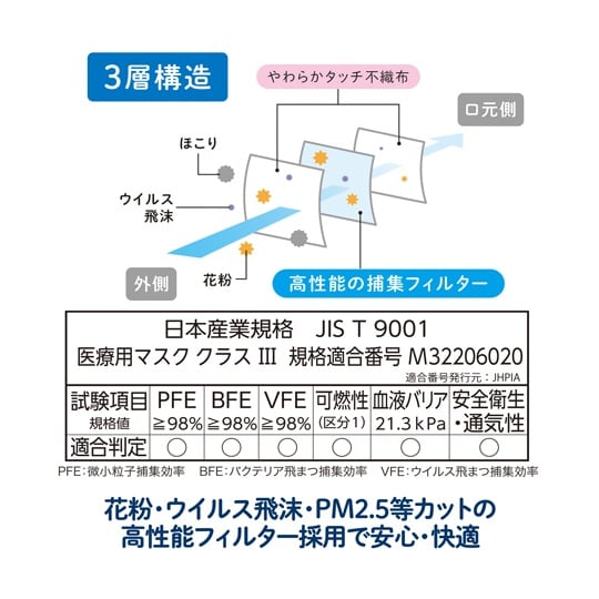 肌にふんわりマスク 個包装タイプ 50枚