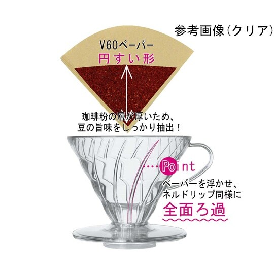 V60透過ドリッパー01 レッド VDR