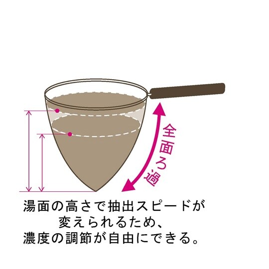 V60透過ドリッパー01 レッド VDR