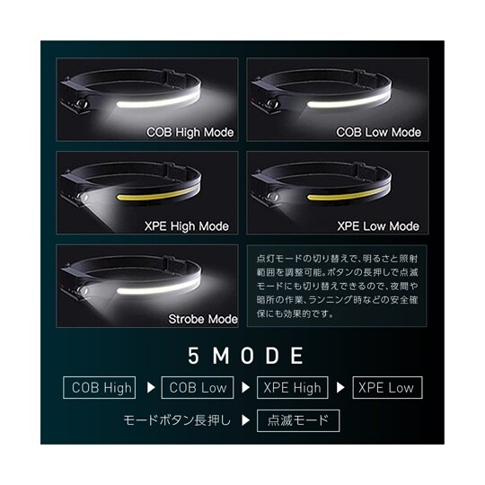 充電式 ヘッドライト 超軽量 タッチレス