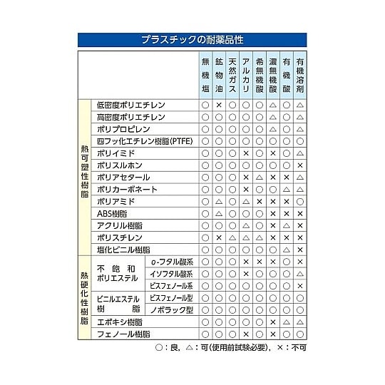 500ml スプレーボトル(連続噴霧)