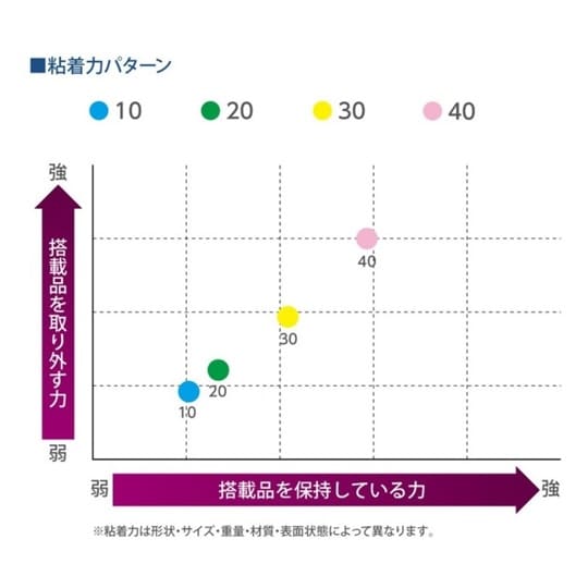 非シリコーンタックシート 150×150