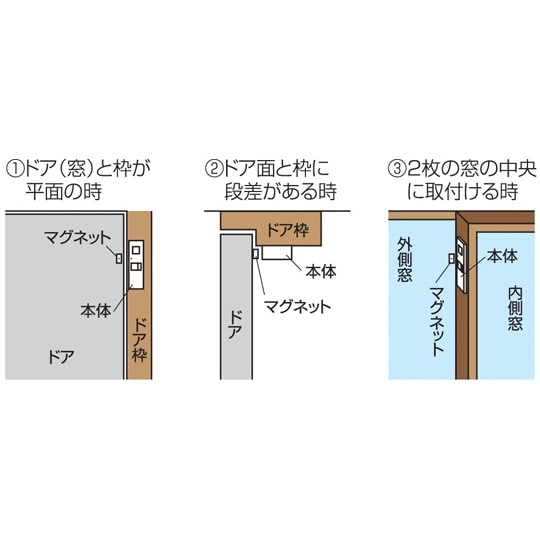 閉め忘れお知らせアラーム FA1