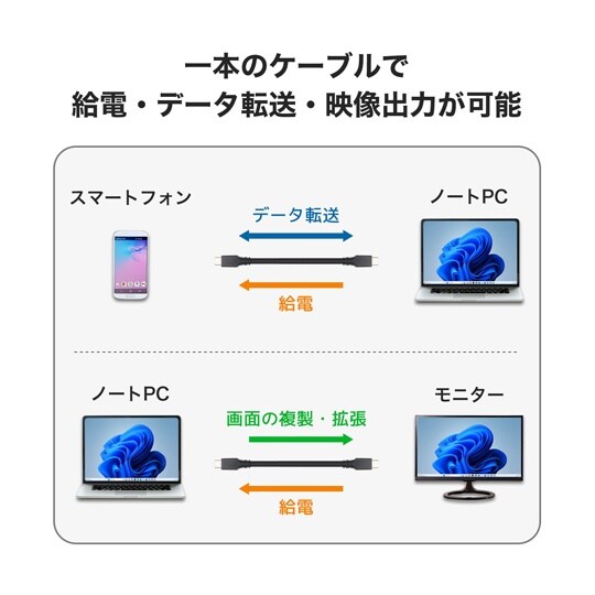 USB Type−C ケーブル 1m U