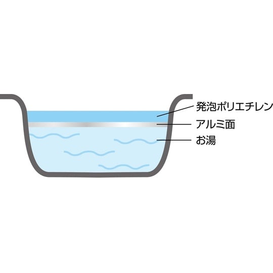 アルミ保温シート お風呂の保温 両面タイ