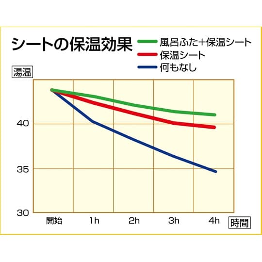アルミ保温シ−ト お風呂の保温 XL