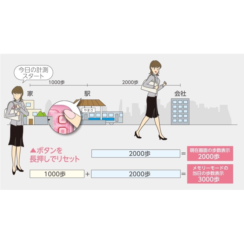 らくらくまんぽ P(サクラピンク) EX