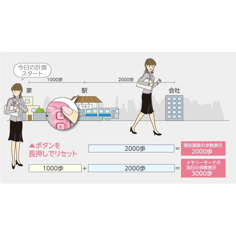 らくらくまんぽ G(エコグリーン) EX