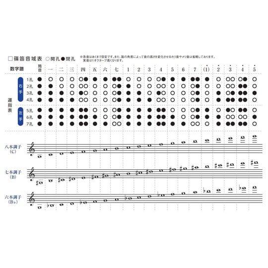 スズキオリジナル篠笛 童子 七本調子 樹