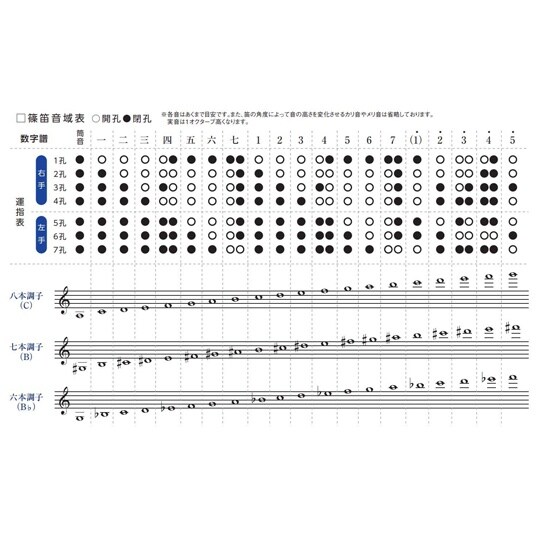 スズキオリジナル篠笛 童子 六本調子 樹