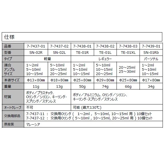 SN−02L アンプルオープナー
