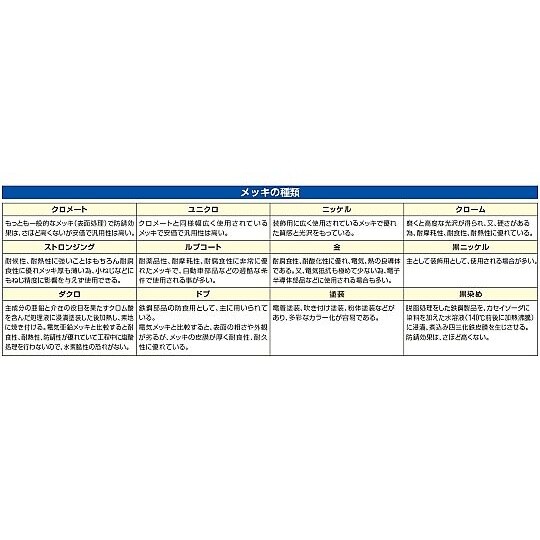 251x 51x 76mm L型連結金具